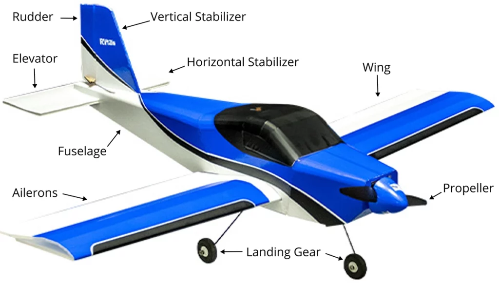 Picture of an RC Plane's control surfaces.